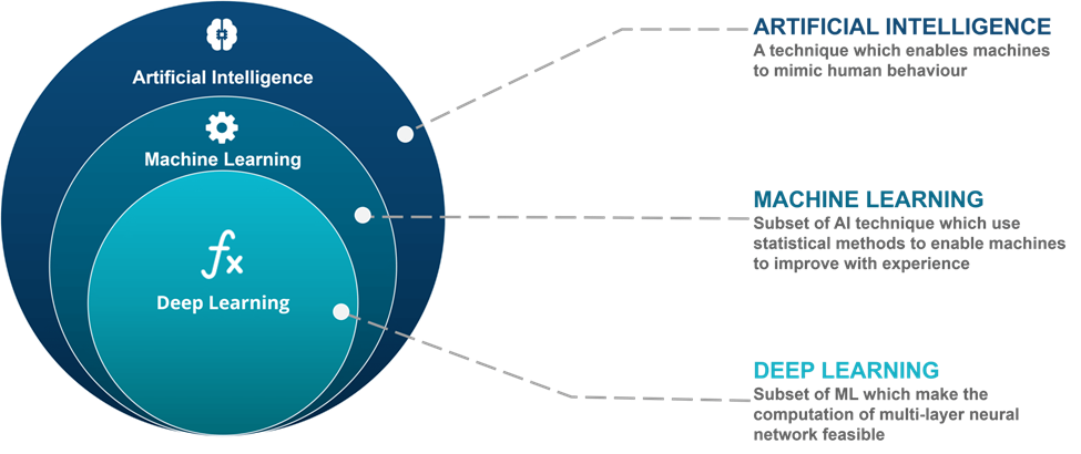一文讀懂人工智能的過去、現(xiàn)在和未來