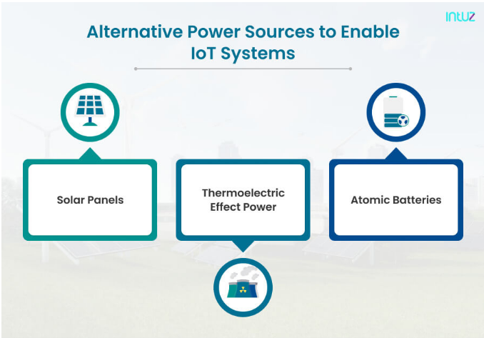 如何為物聯(lián)網(wǎng)設備供電？