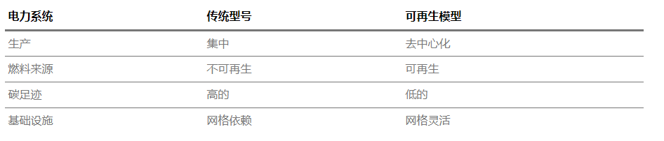 batbot智慧能源管理云平臺.png batbot智慧能源管理云平臺.png